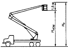 3525
